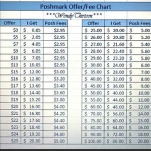 PLEASE CONSIDER POSHMARK FEE